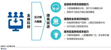 2017電信大數(shù)據(jù)普惠金融應(yīng)用案例 數(shù)據(jù)賦能，服務(wù)民生