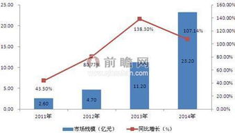 大數(shù)據(jù)國(guó)家戰(zhàn)略全面落地 產(chǎn)業(yè)融合與服務(wù)創(chuàng)新勢(shì)在必行